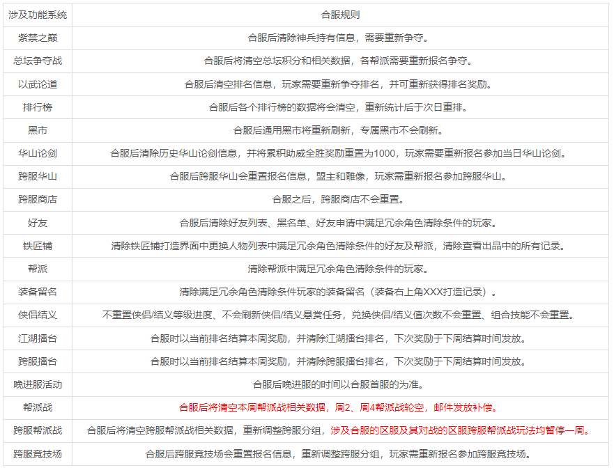 《铁血武林2》10月10日数据互通公告