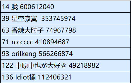 【已开奖】寻人启事：有没有人能教策划做游戏？