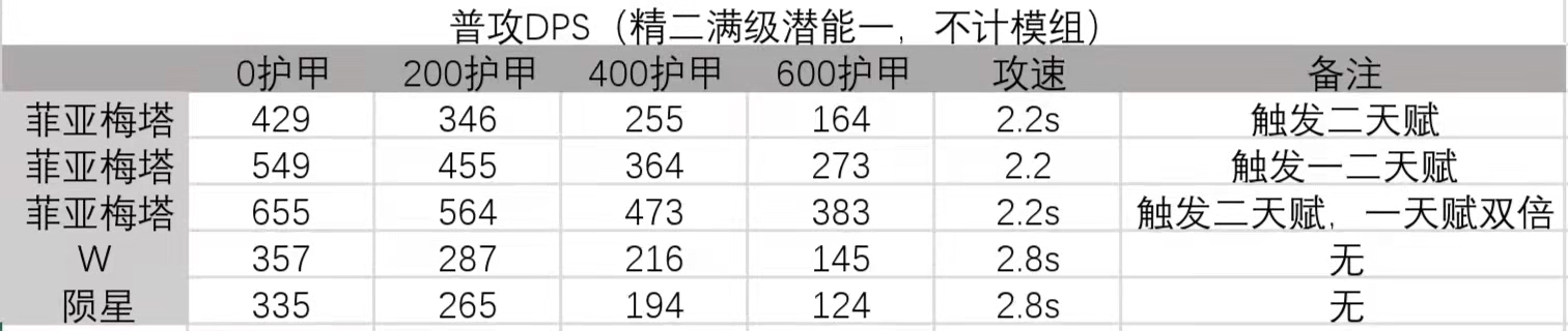 【幹員測評】菲亞梅塔|明日方舟 - 第3張