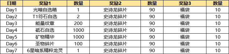 《遇见龙》02.03活动更新公告