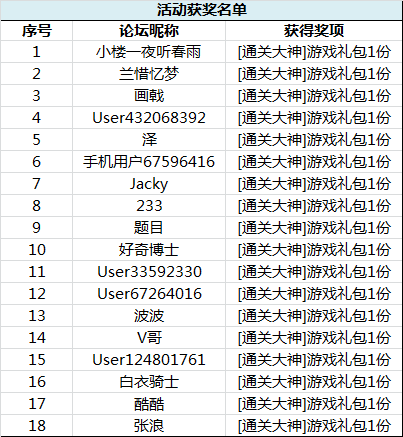 通关截图活动额外通知——未提供游戏ID的主公召唤~