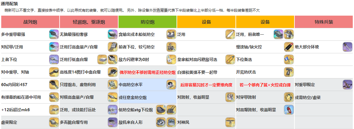 萌新入坑参考贴！（初始号、自选号开局）|碧蓝航线 - 第21张