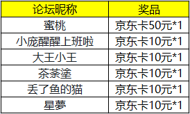 【活动开奖】预约活动中奖名单公布！