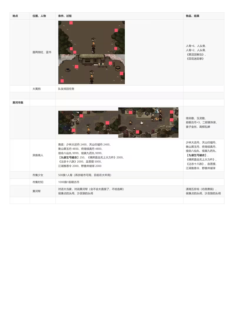 大江湖图文攻略（五）