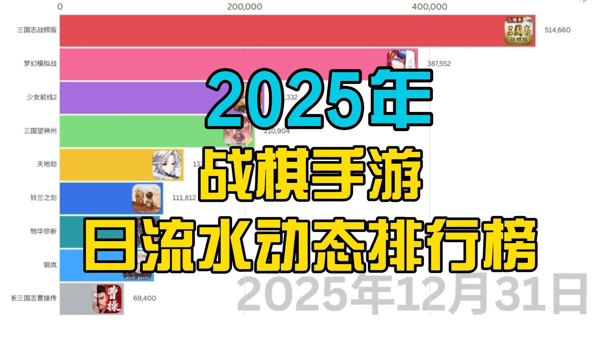 2025年战棋手游日流水动态排行榜