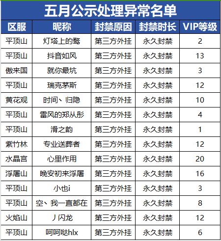 【五月】举报游戏违规行为专用帖