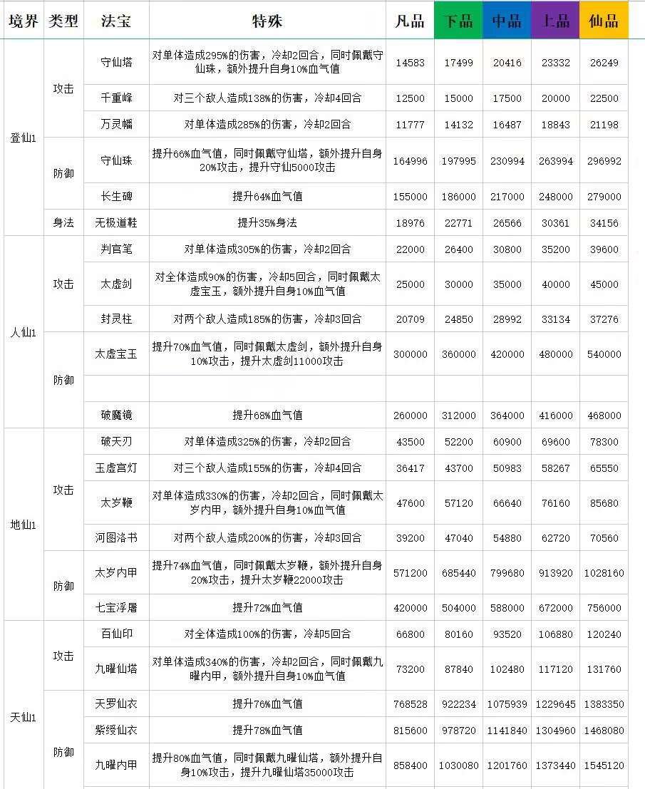 新手游戏攻略