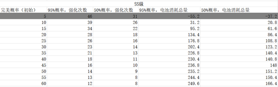 （更正）A、S、SS级鱼强化攻略数值参考