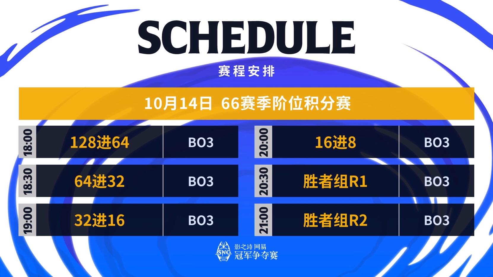 SNC2023 第66赛季阶位积分赛 Day1 赛事预告
今日18:00起，将进行128进8的比拼，敬请期待选手们的精彩表现吧！
官方直播间：https://live.bilibili.com/37124
二台直播间：https://live.bilibili.com/24394856#影之诗#SNC2023