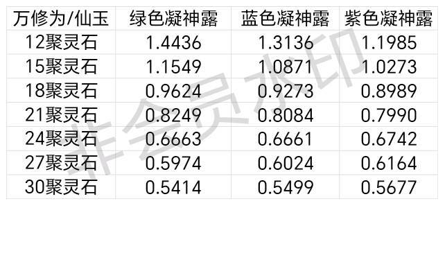 合体前期修为