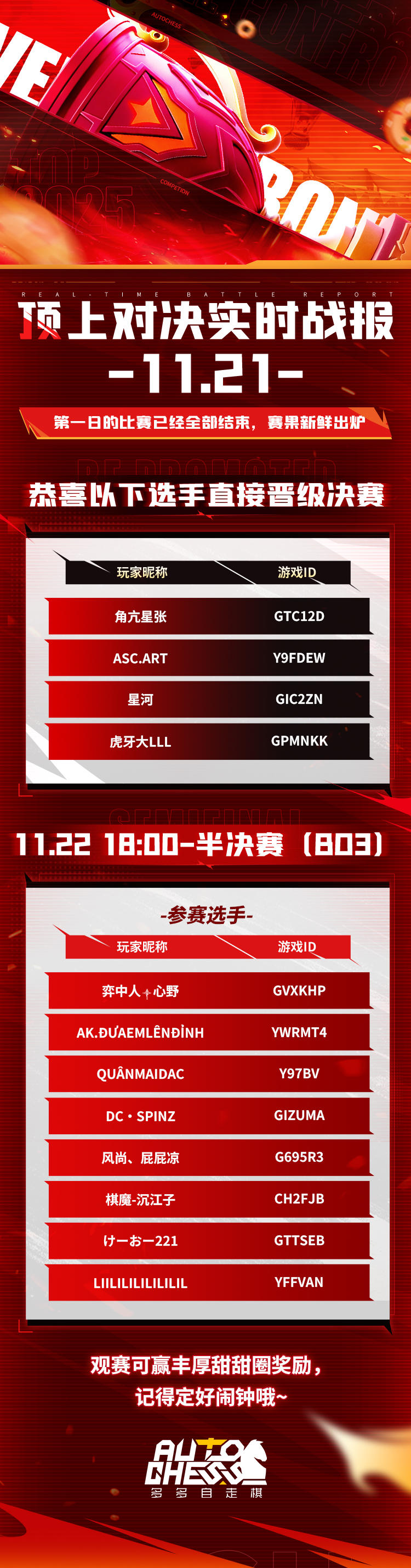 赛事|顶上对决实时战报- 11.21