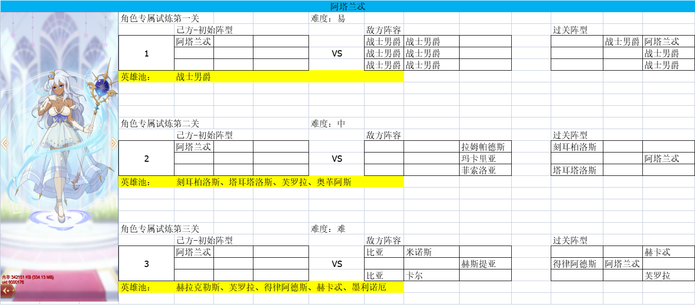 史上最全的英雄试炼全攻略（总集篇）