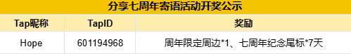 【已开奖】周年豪礼送不停！留言领独家周边和专属尾标啦~