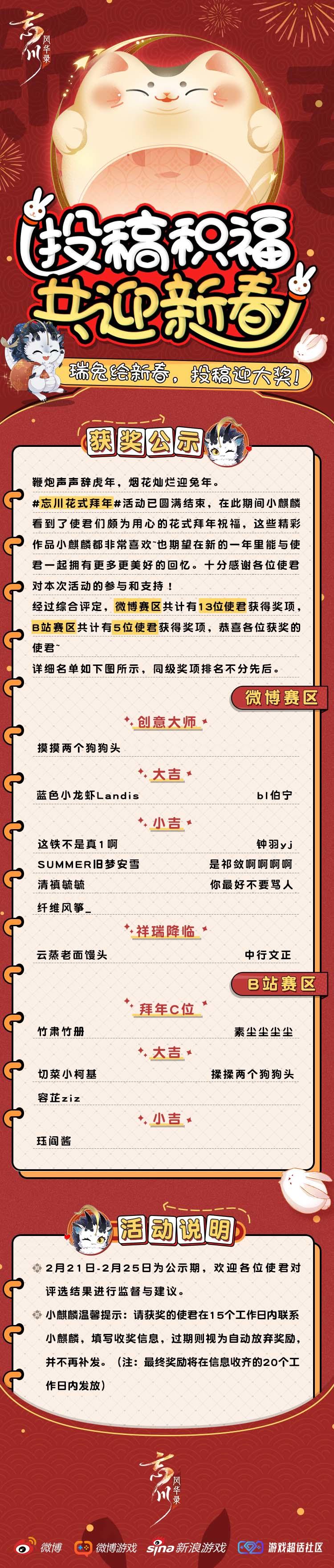 【#忘川花式拜年# 挑战·获奖名单公示】
花式拜年哪家强？使君脑洞非寻常！在兔年即将到来之际，小麒麟发起花式拜年挑战，诚邀各位使君共同准备新年祝福！
经过为期一个月的征集与评选，获奖名单现已新鲜出炉，两大赛区共计有18位使君获得奖项！恭喜以下获奖的使君~
☆立即下载游戏：https://dream.163.com/
☆加入官方社群，交流更金换物攻略，赢取专属社群福利：
☆官方社群： 6504766