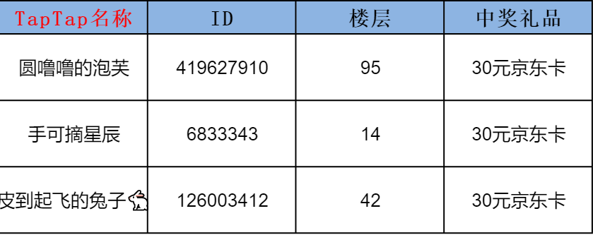 开奖帖丨【国庆新版本留言活动】开奖！