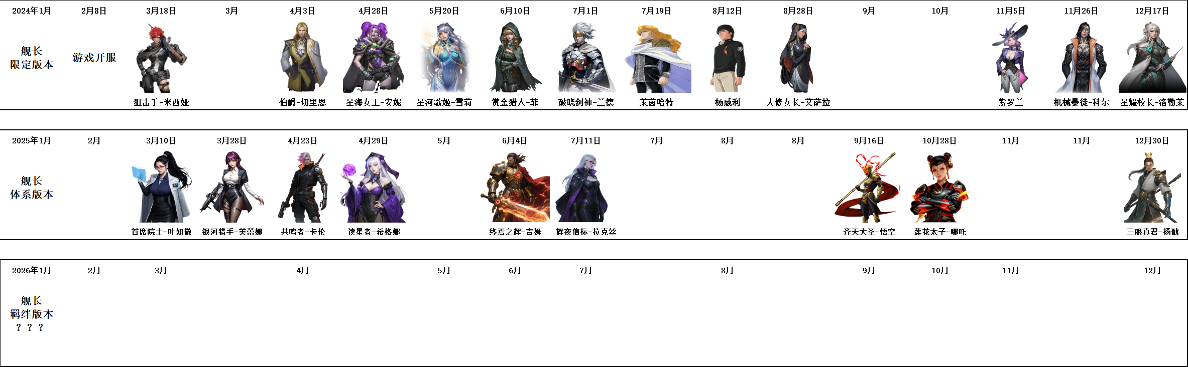 【银河掠夺者】杂谈：盘点25年银掠版本更新，26年羁绊猜测