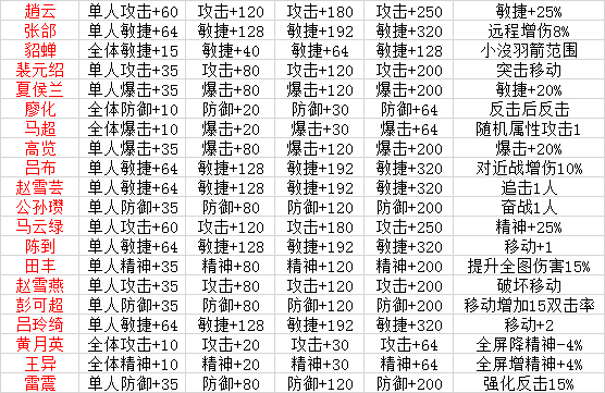 《三国戏赵云传》攻略——新手上路篇