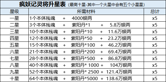 【疯妖记】基础攻略小课堂📖