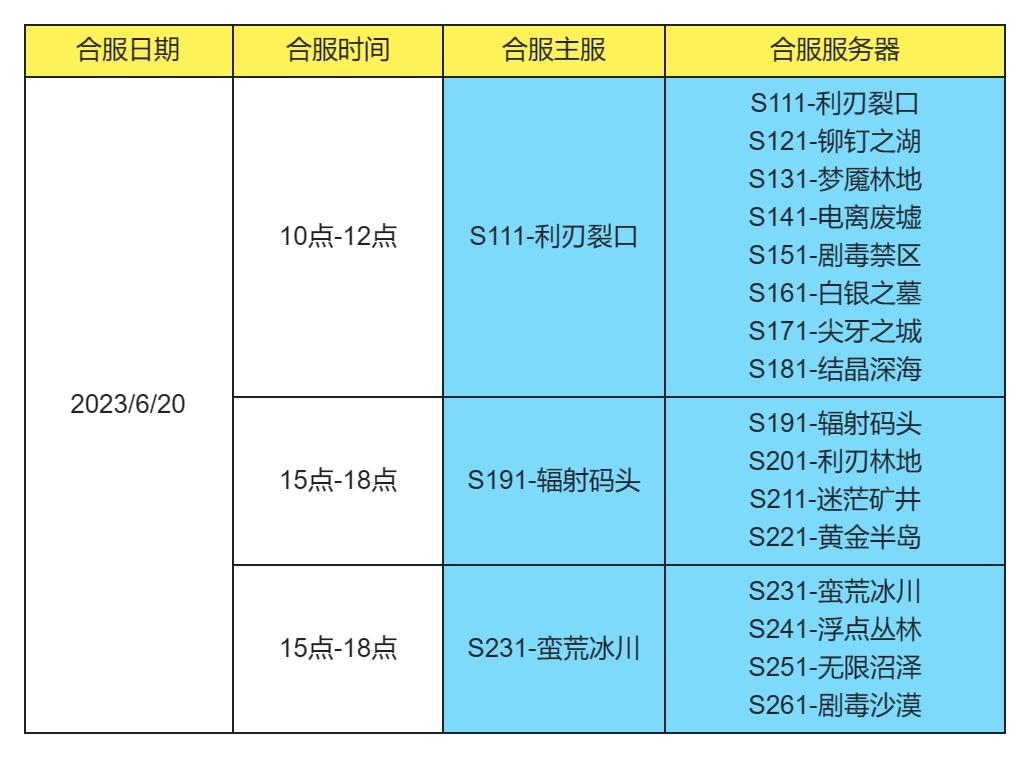 【流浪方舟】6月20日合服通知与说明