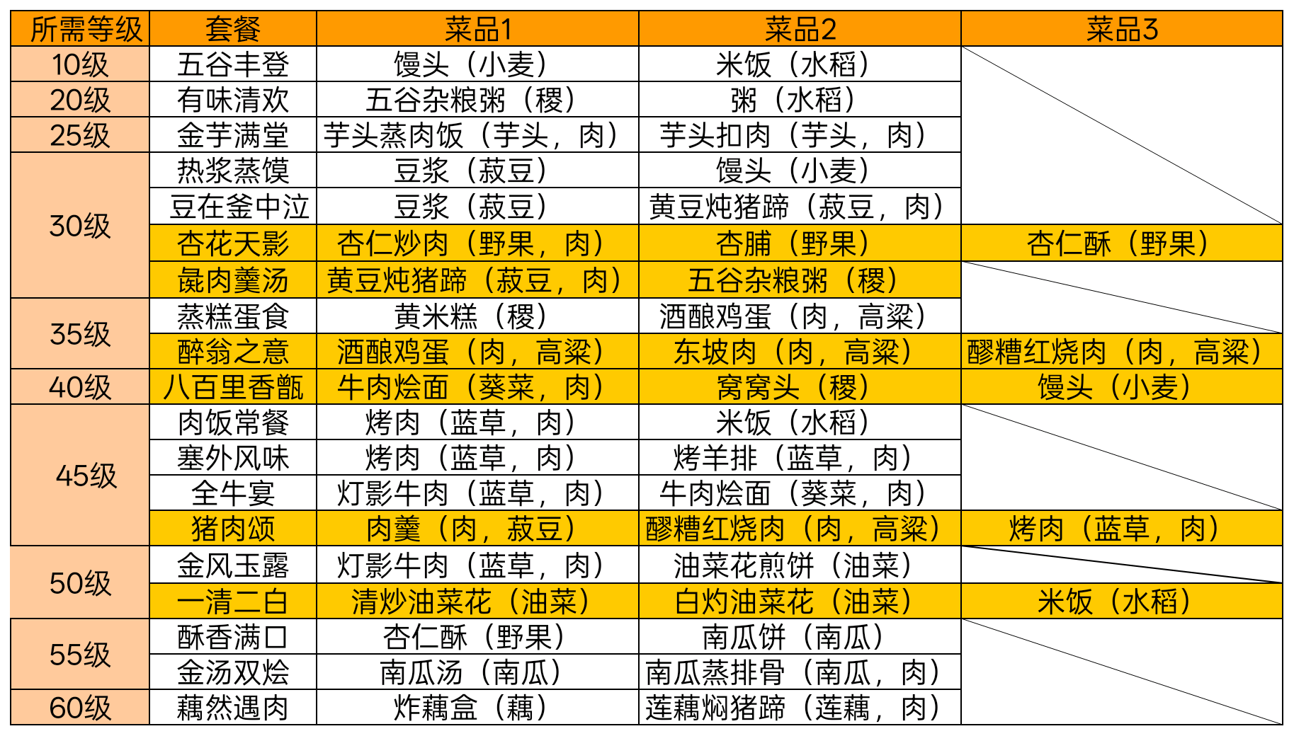 铜币获取攻略（附套餐）