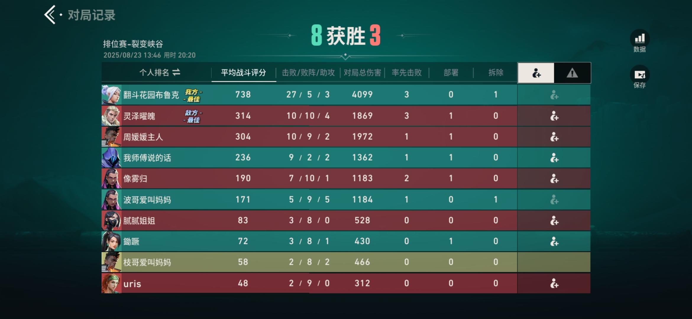 图可以盗走， 但天赋呢