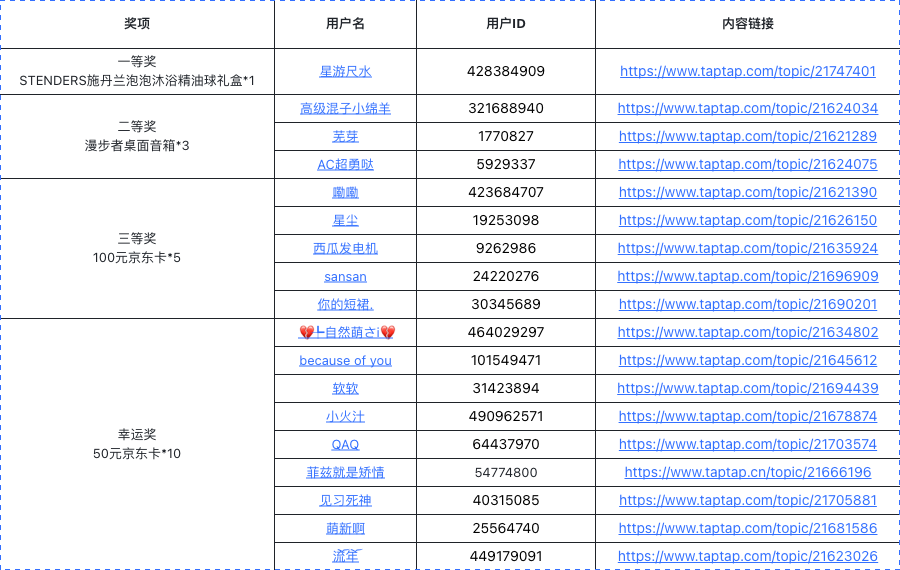 【已开奖】当格莉斯来到我的桌面！分享截图壁纸赢施丹兰礼盒、京东卡