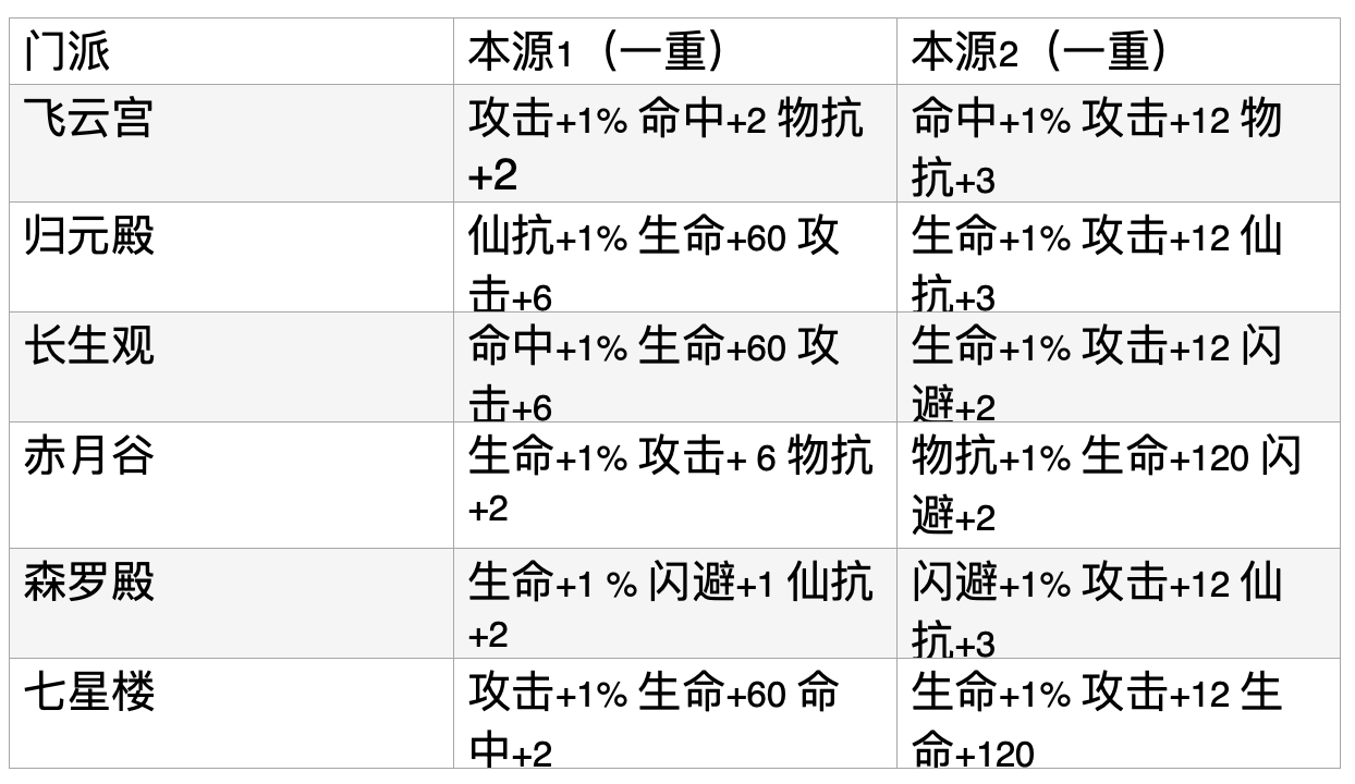 关于判门玩法的小思路
