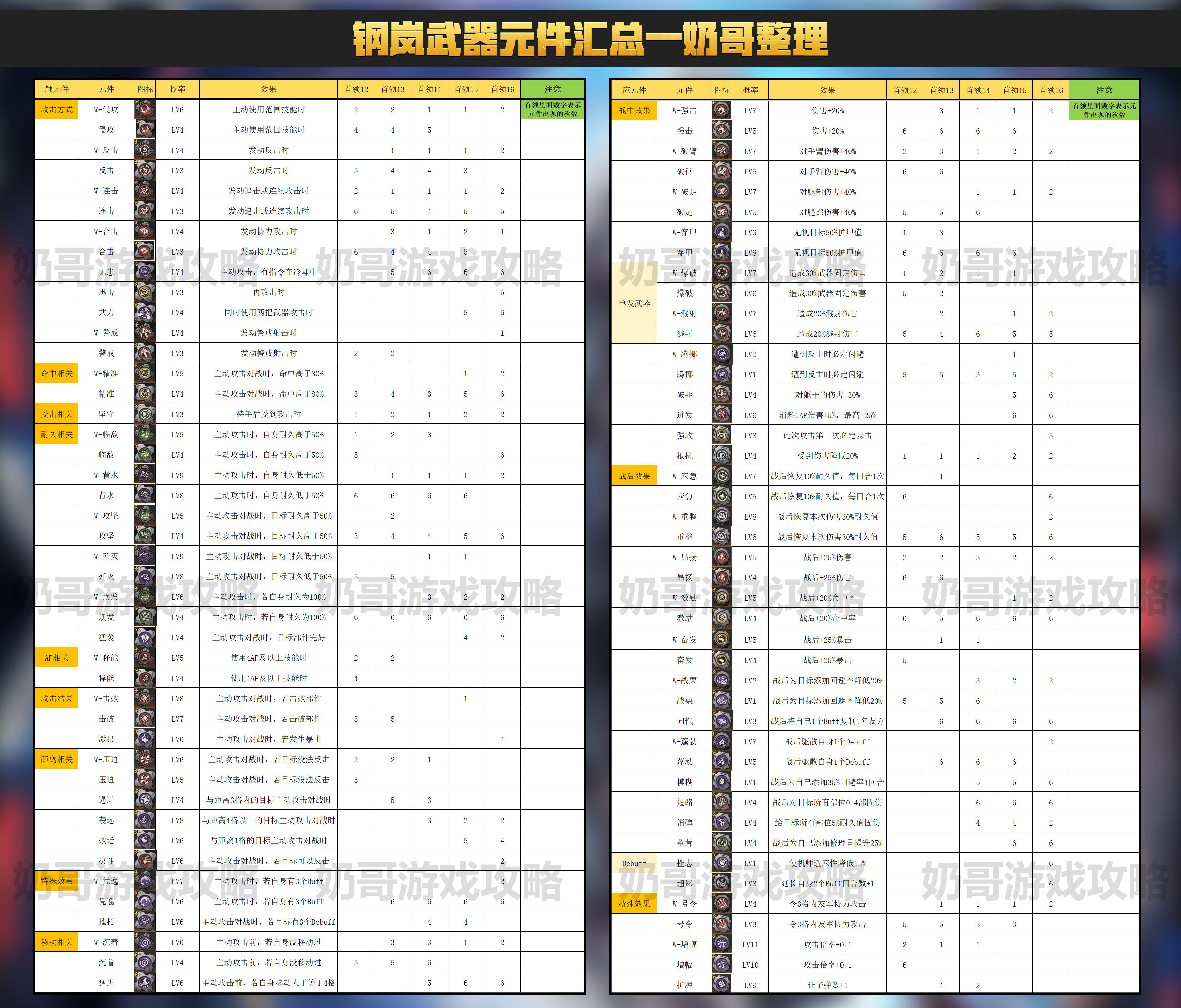 2.7版本元件、模组及背包汇总
