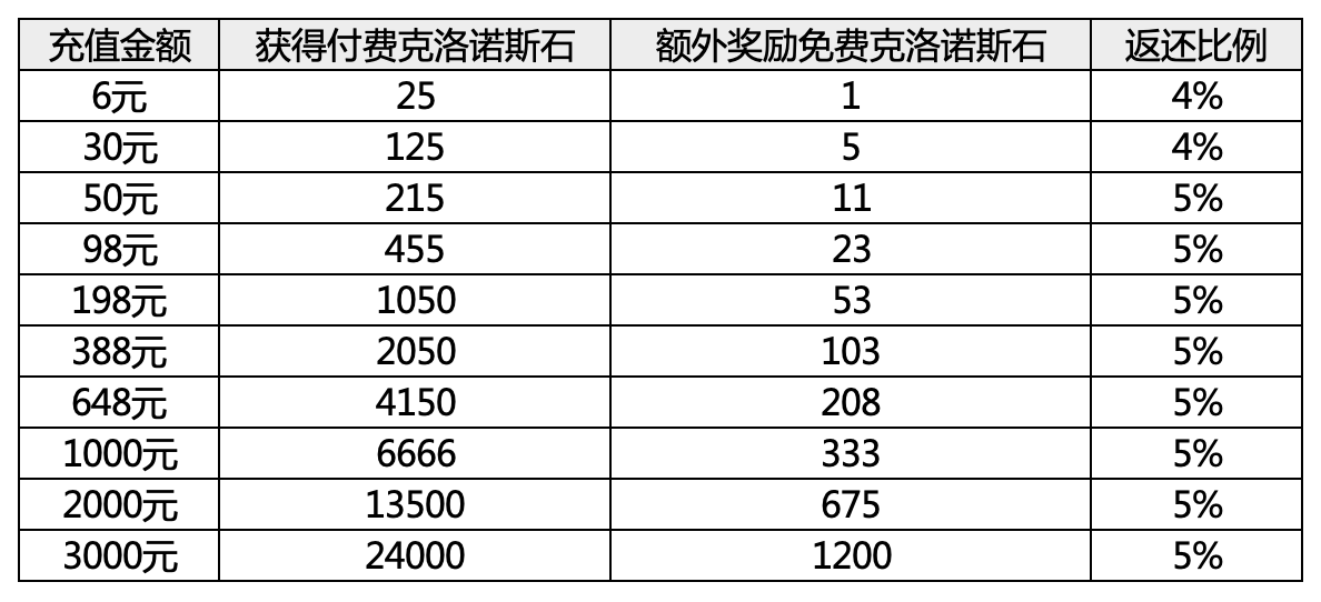 【活动预告】6月14日《另一个伊甸》心动官网充值限时返利回馈！|另一个伊甸 : 超越时空的猫 - 第2张