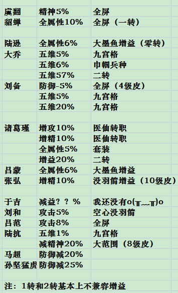 关于增益buff与减益buff