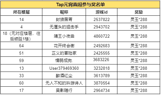 【已开奖】闹元宵！猜灯谜领灵玉&周边~