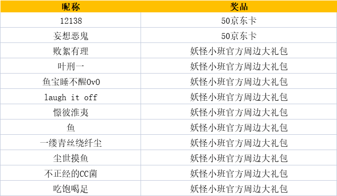 开【有奖互动】预约《阴阳师：妖怪小班》相约未来！