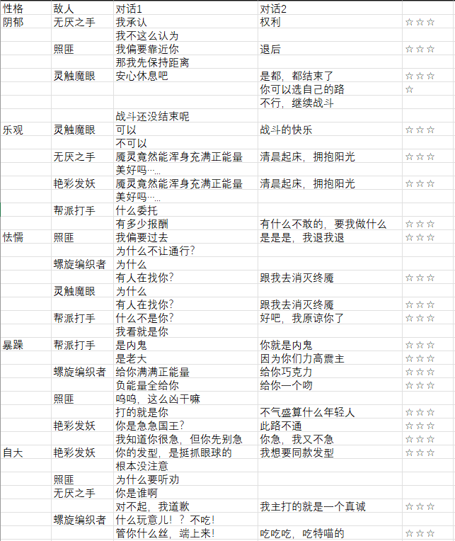 特殊事件完整版