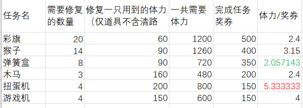 新地图【玩具城】奖券非剧情任务攻略