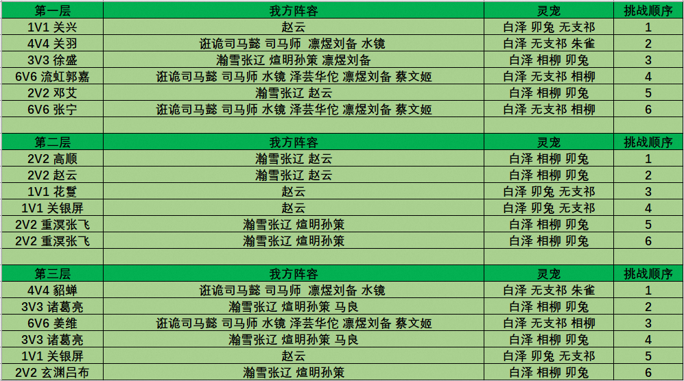 玩家攻略丨山河遗迹“星垂江流”赛季探骊寻珠第六章通关攻略