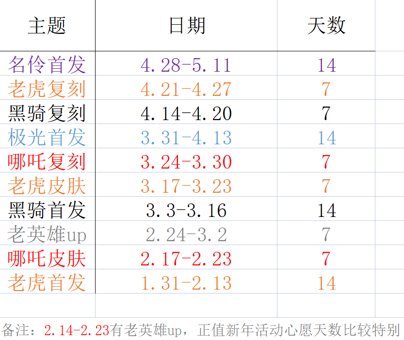 第⑨集~S80最強魔王轉生為新區村民A！（心願答疑、壓心願教程）|上古王冠 - 第2張