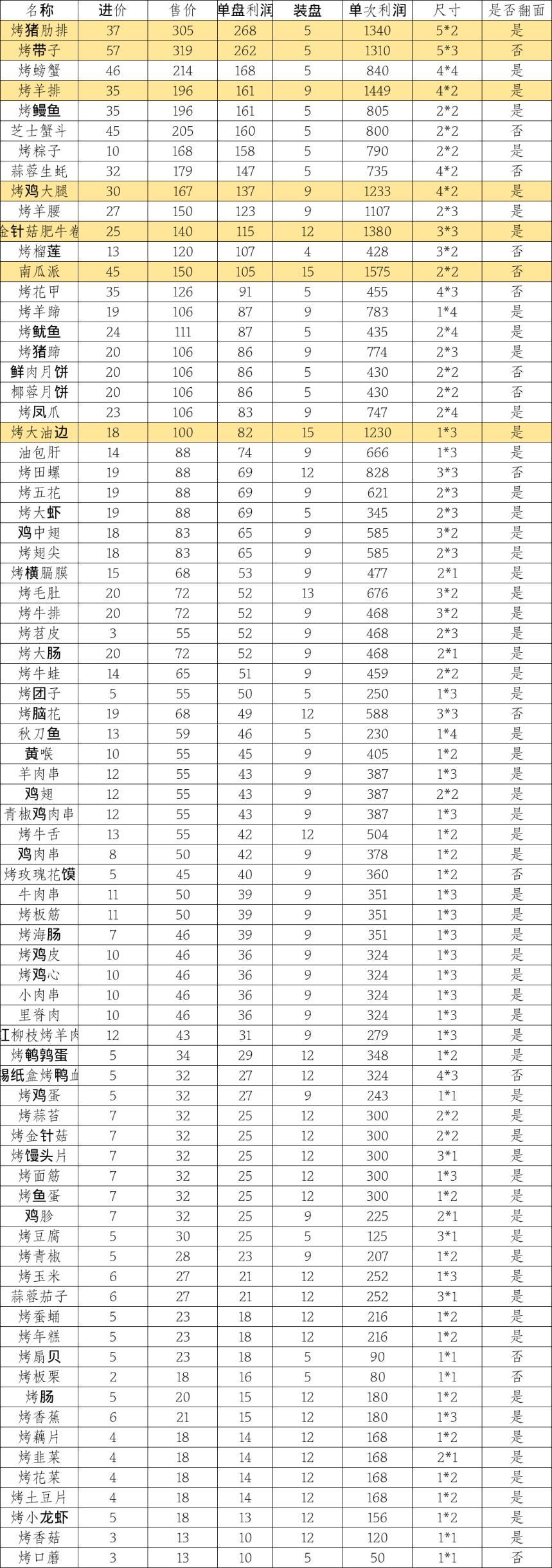 菜品和饮料价格表