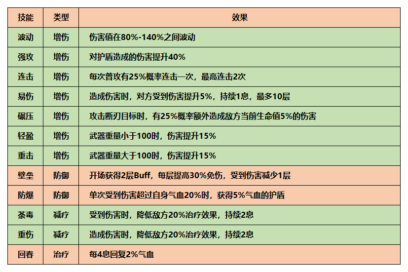 装备打造攻略~|江湖悠悠 - 第4张