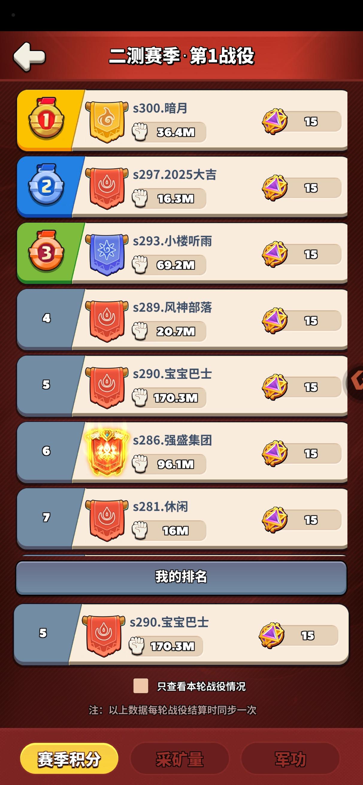 【攻略征集】大裂谷实测攻略这么玩才不白肝