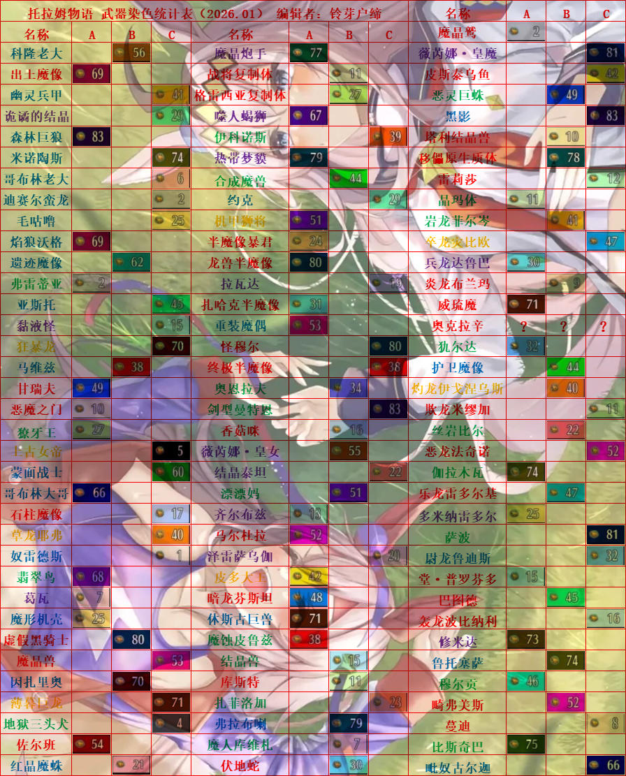 托拉姆物语│2026年1月武染表