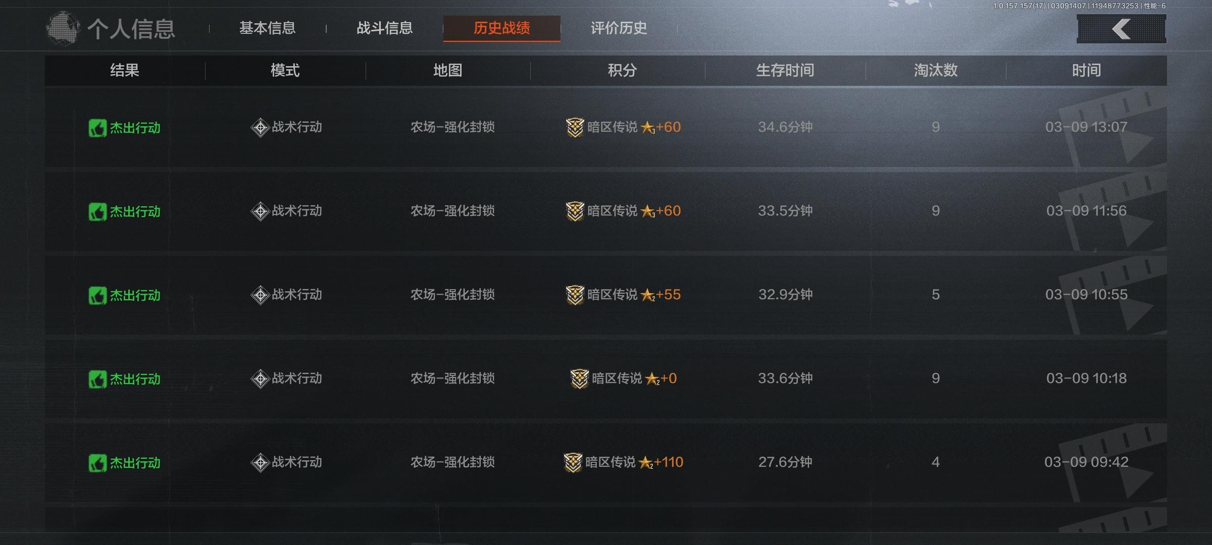 花了3元起装打了460万。