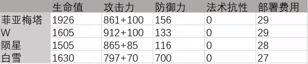 【幹員測評】菲亞梅塔|明日方舟 - 第2張