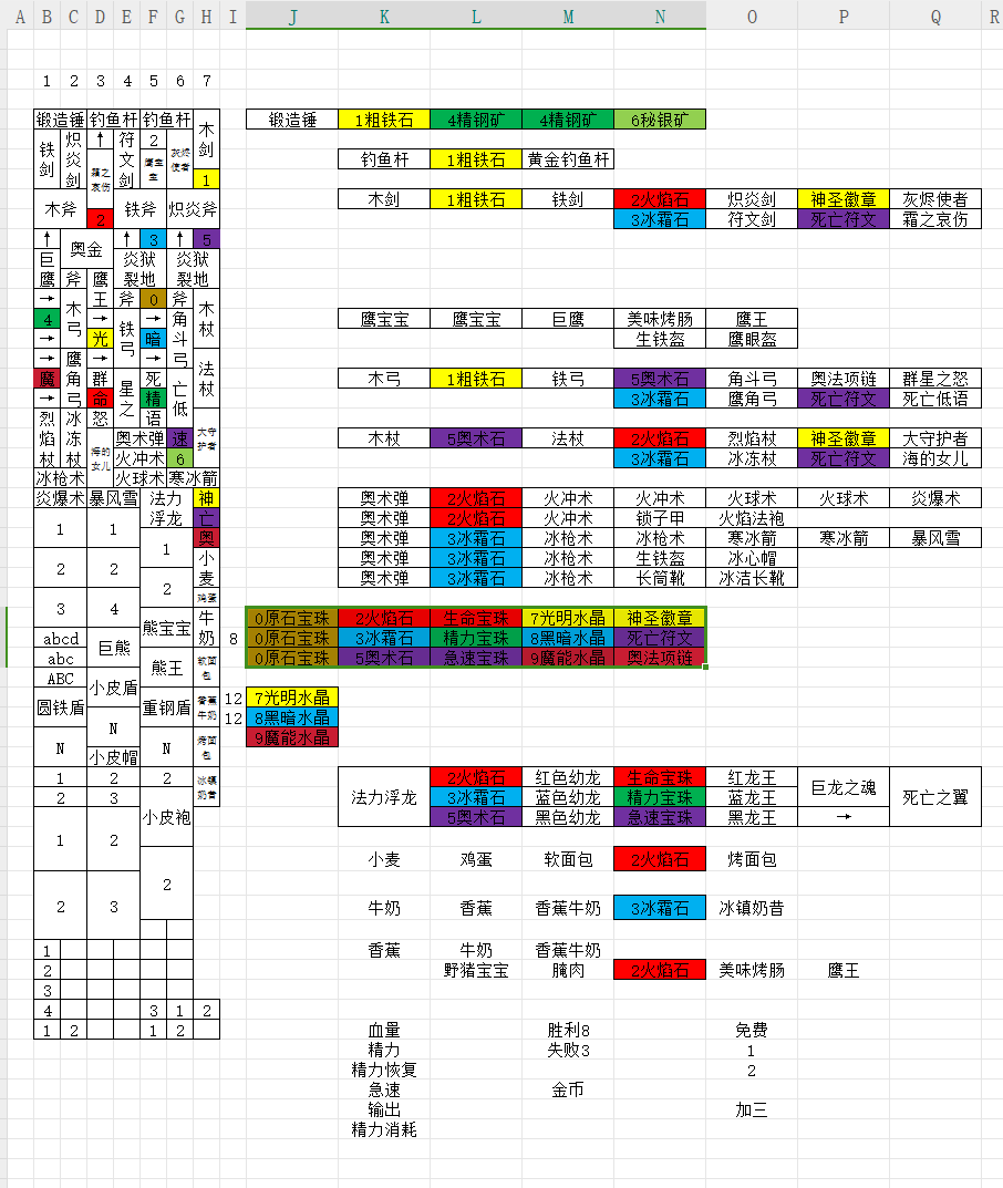 人幸大佬总结的游戏思路（转发）