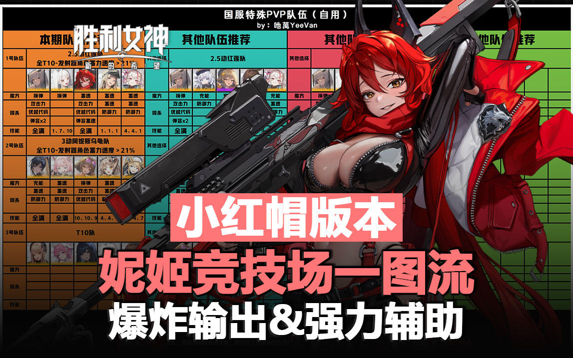 小红帽竞技场最强搭配！双红核爆队I阿妮斯不屈队I爱丽丝乌龟队截图