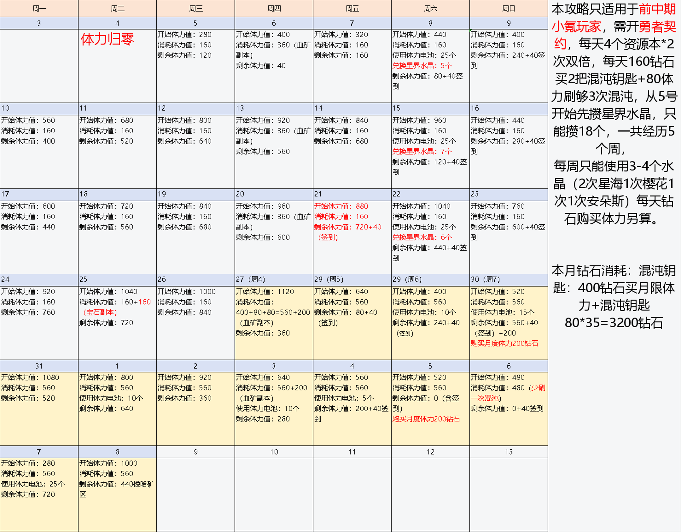 矿区探险体力规划