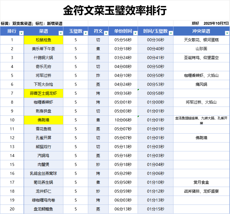 刷玉璧菜谱汇总帖(更新帖)