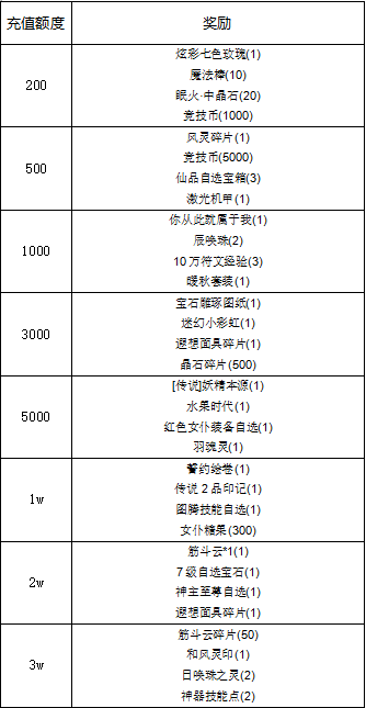 相约冒险5.20，遇见-前世今生缘