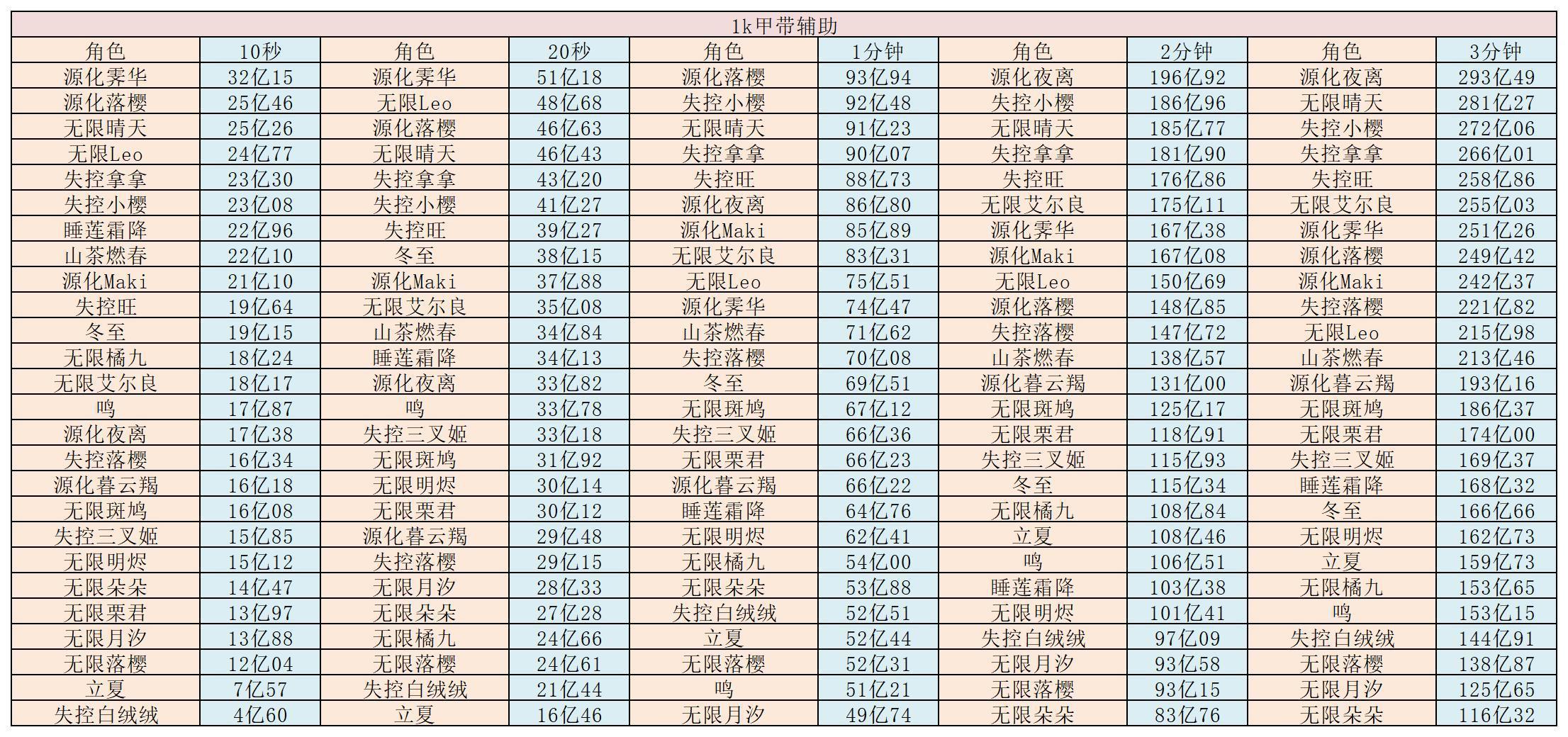 2.3.9版本伤害记录