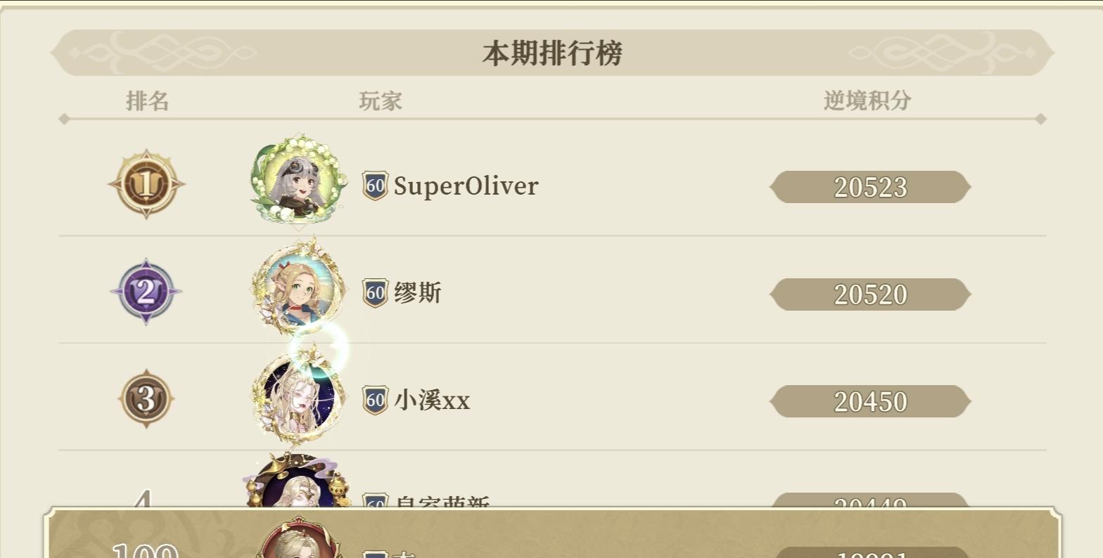 恭喜本会大佬SuperOliver荣登逆塔第一