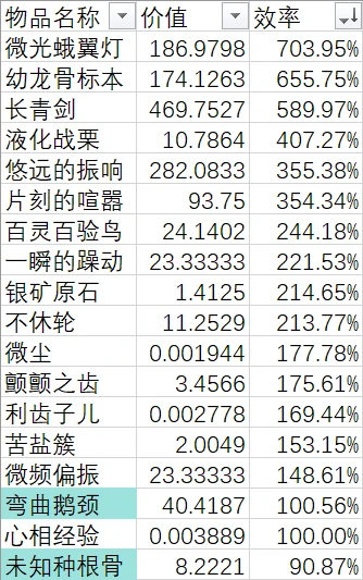 [必要的记录]魔精速报：鹅颈一般